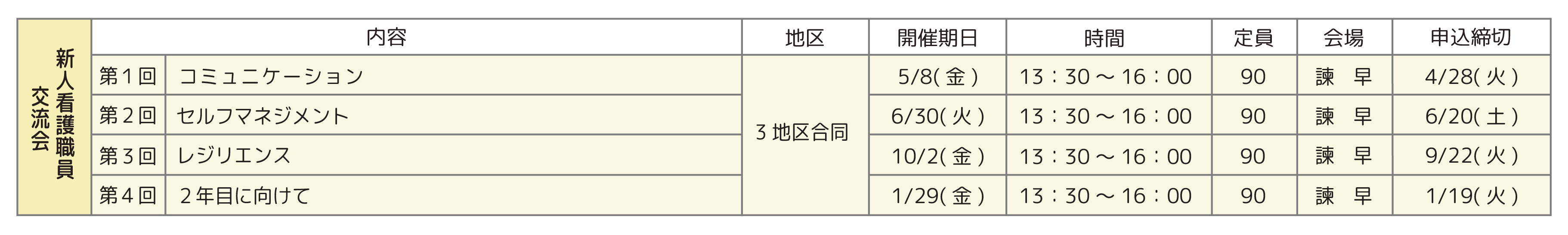 新人看護職員交流会