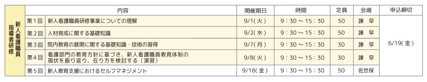 新人看護教育担当者研修