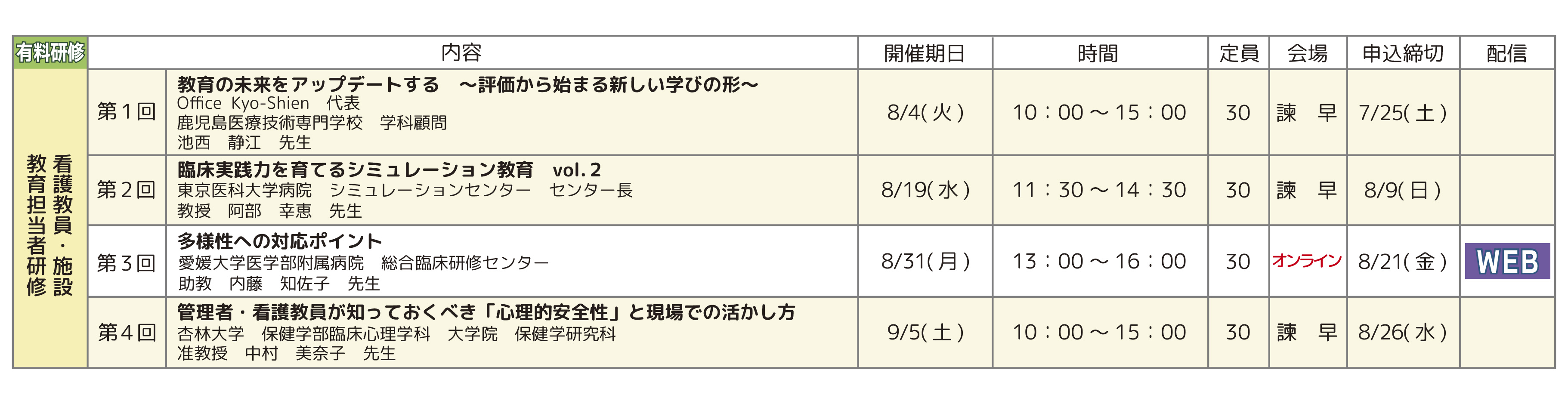 看護教員・施設教育担当者研修