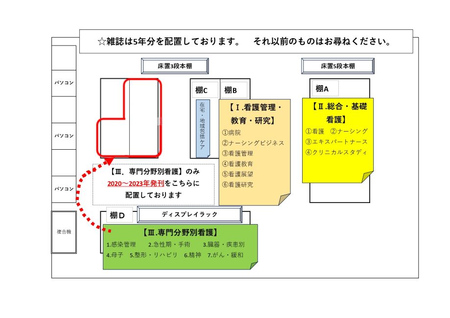 図書配置表