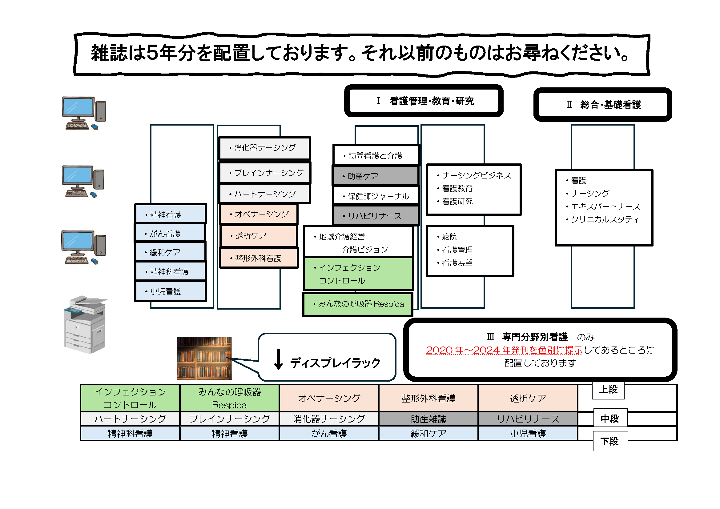 図書配置表
